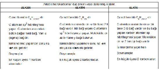 Hidrokarbonlar Özellikleri ve Faydaları Nelerdir?