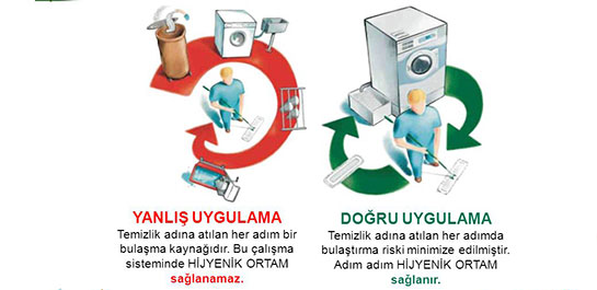 Kontaminasyon Özellikleri ve Faydaları Nelerdir?